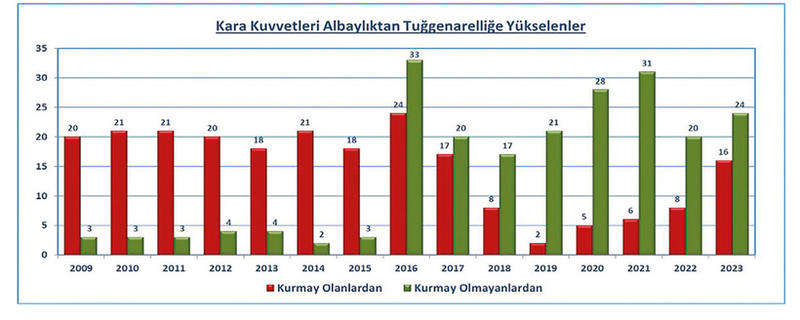 Kurmaylar bir kenara kondu artık ordu Erdoğan’ın ordusu