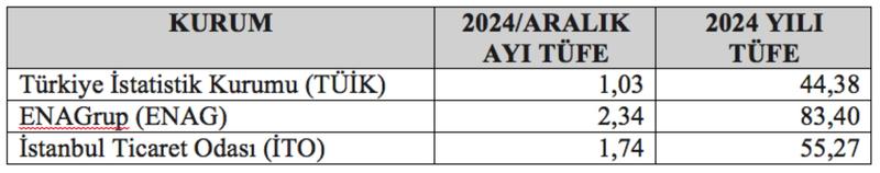 2025 yılı ocak ayında emekli maaşları ne kadar arttı ve en düşük emekli maaşı ne kadar oldu?