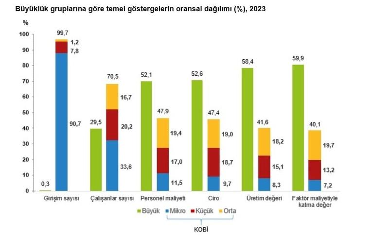 KOBİ'ler nasıl başaracak?