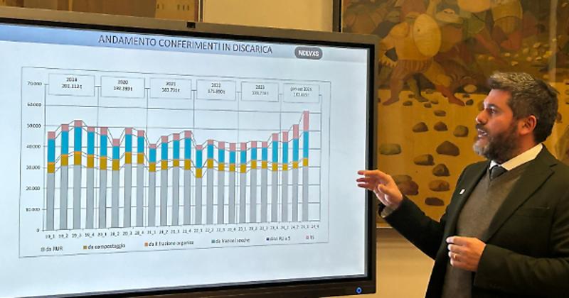 Rifiuti in eccesso nelle discariche, la ricetta di Regione e Auri: 