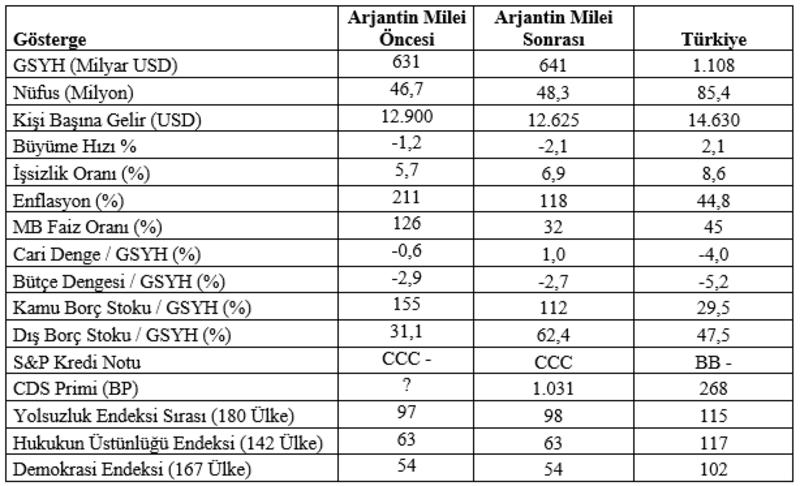 Arjantin Ekonomisinin Son Durumu