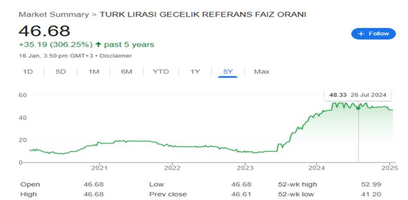 Faizlerde kazandıran 3 aşamalı yatırım modeli