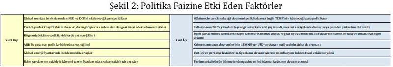 Ekonomide 2025 Yılı Beklentileri