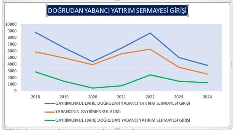 İnsanda – Sermaye de Kaçıyor