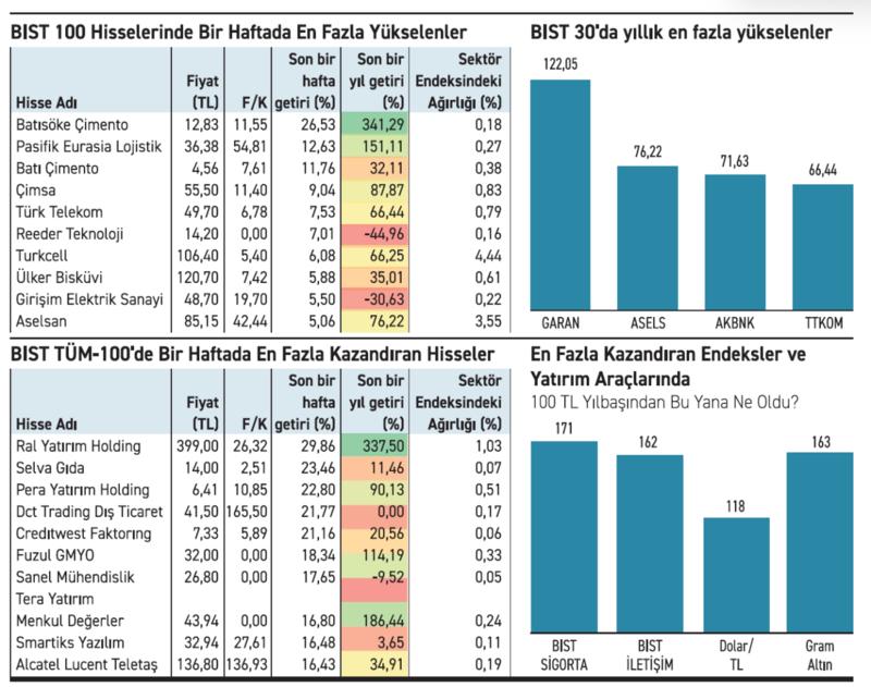 Yatırımcılar kısa vadeli hareketlere odaklandı