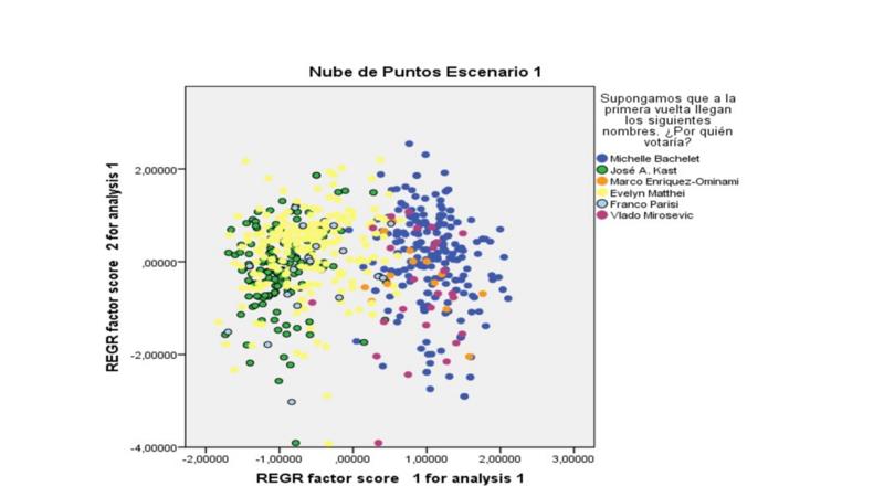 Escenario presidencial: la niebla de las decisiones en medio de datos claros