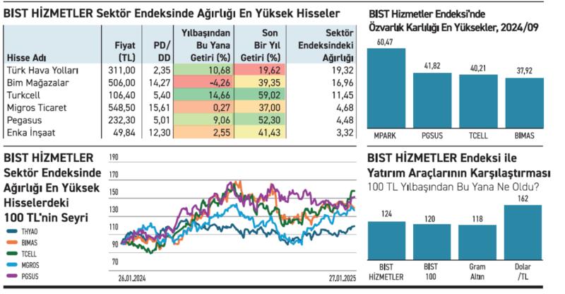 Borsada hizmet sektöründe seçicilik artmaya başladı