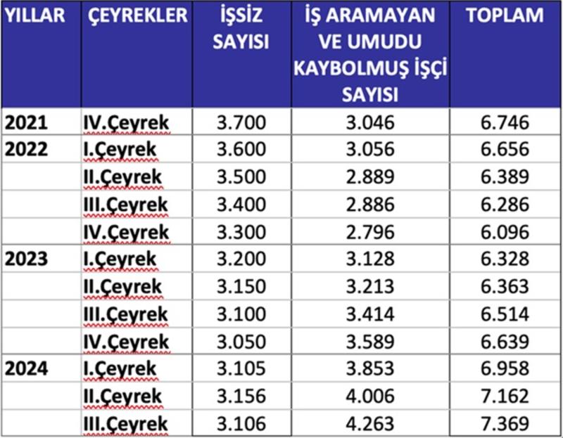 En büyük ve en acı turp ekonomide (I)