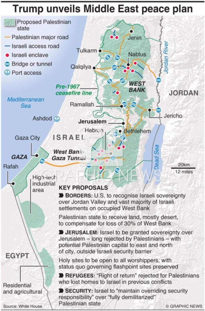 Trump’s Middle East plan may have legs