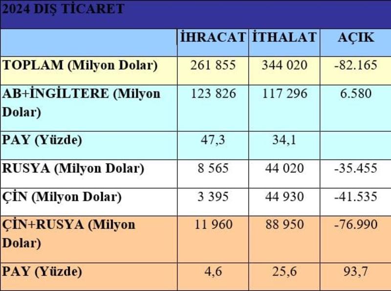 En büyük ve en acı turp ekonomide (II)