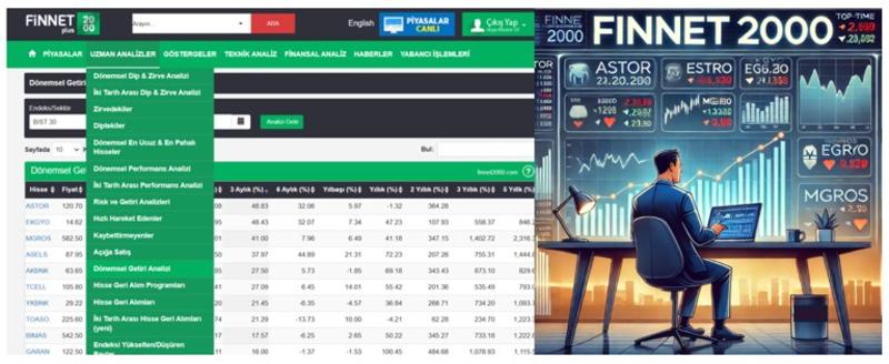 BIST 30'da son 3 ayda yüzde 20'nin üzerinde kazandıran hisseler