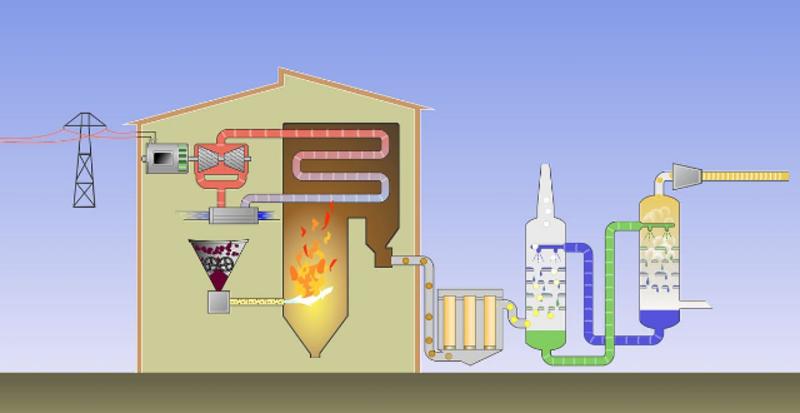 The Threat of Carbon Capture