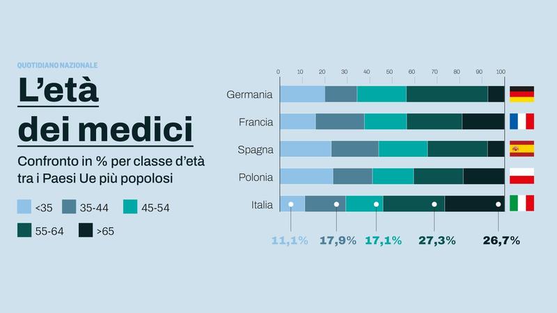 La riforma dei medici di famiglia. Da autonomi a dipendenti pubblici. Favorevoli e contrari