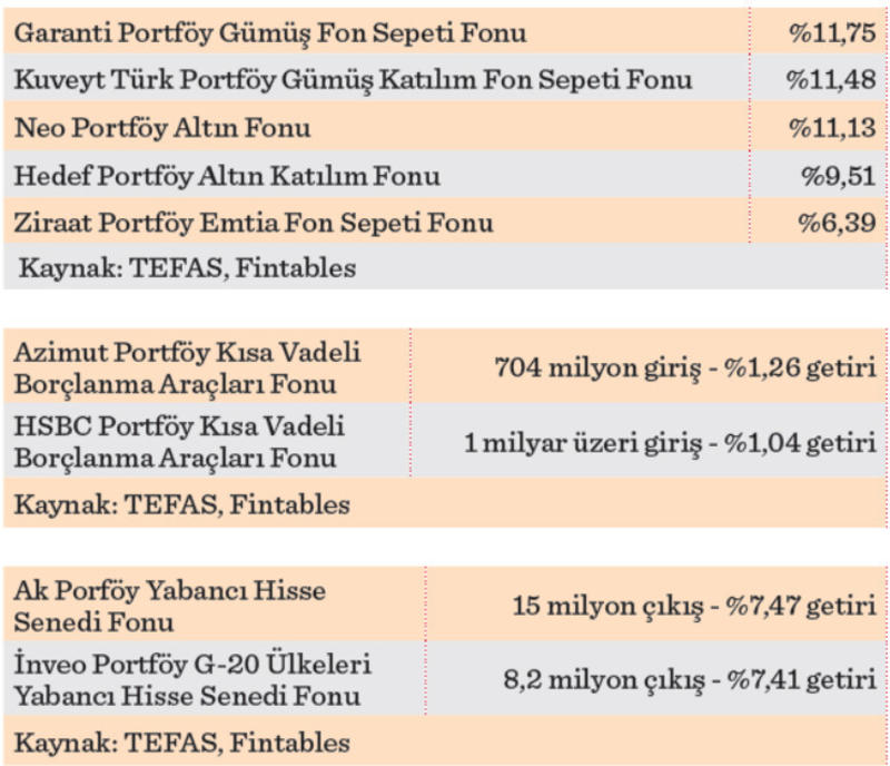 Küresel ticaret savaşlarında ilk perde açıldı