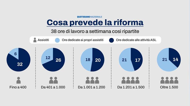 La riforma della sanità, Moratti: “I medici di base restino autonomi. Ma la paga diventi oraria”