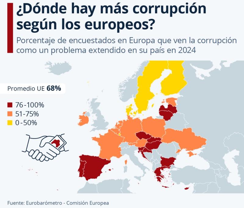 Corrupción en la España de Sánchez