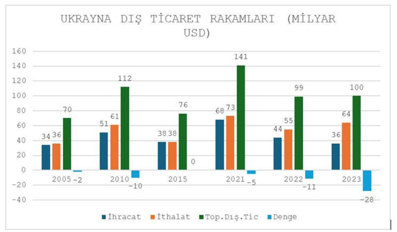 Ukrayna pazarındaki risk ve fırsatlar