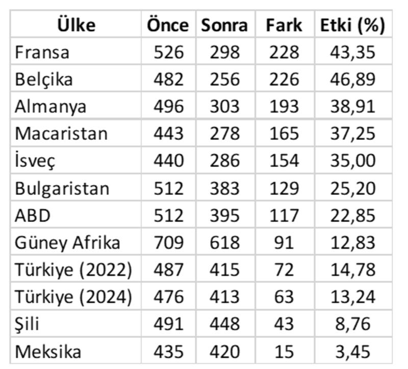 Sosyal transferlerin gelir dağılımı eşitsizliği üzerindeki etkisi