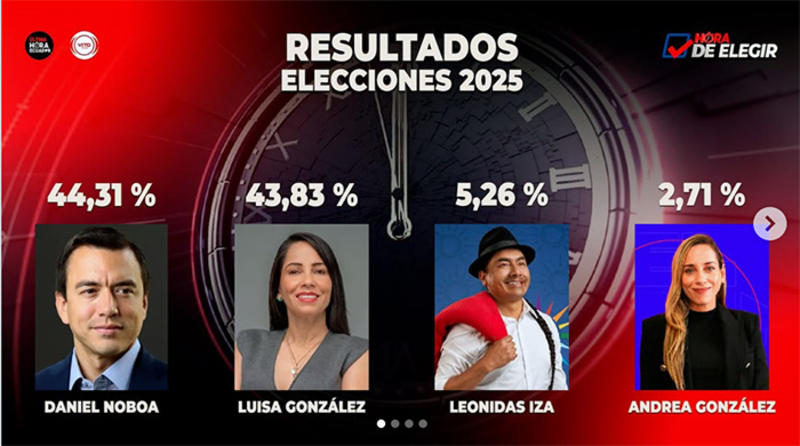 Ecuador irá a Balotaje Presidencial el próximo 13 de Abril