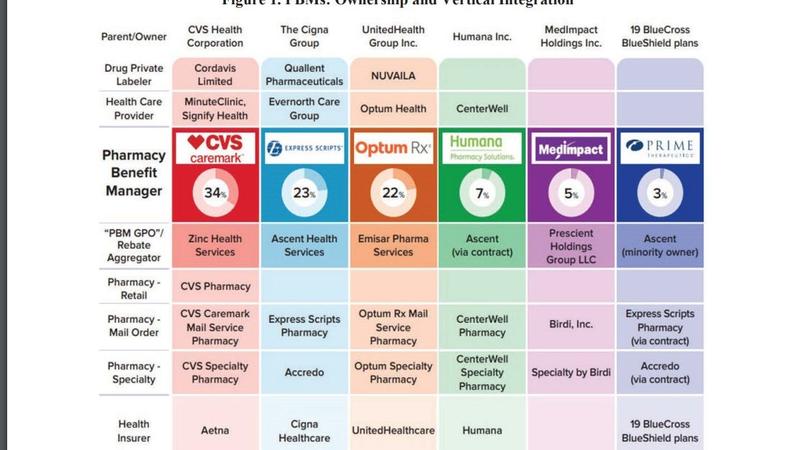 Congress must take on Pharmacy Benefit Manager Reform. Here's how