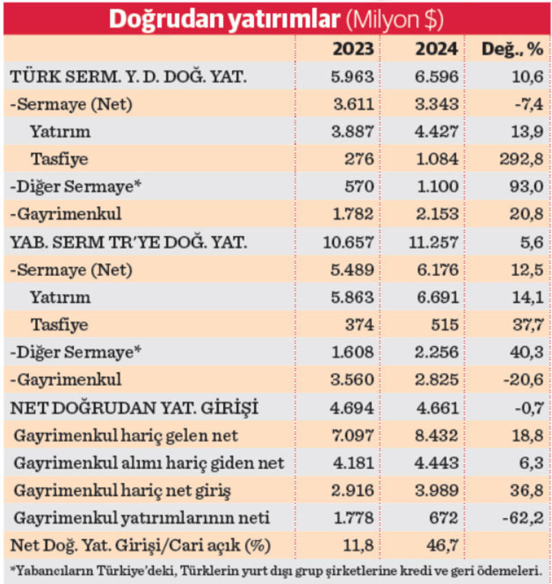 Sekiz yılda 132 milyar TL ödendi