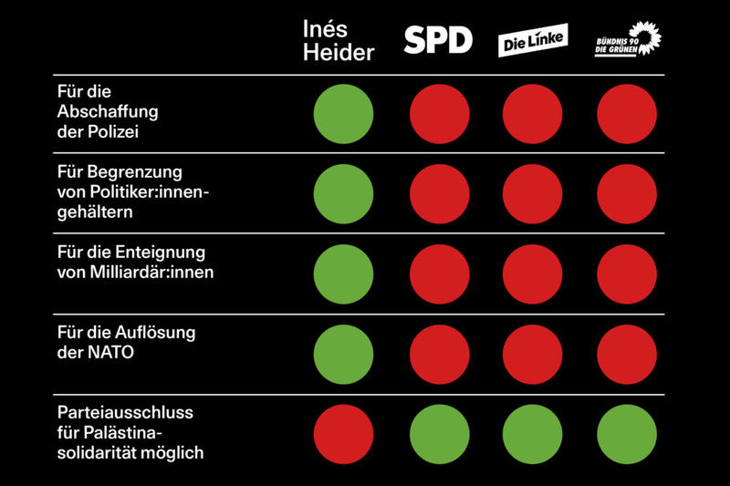 Inés Heider: beste Stimme gegen Militarisierung und Rechtsruck