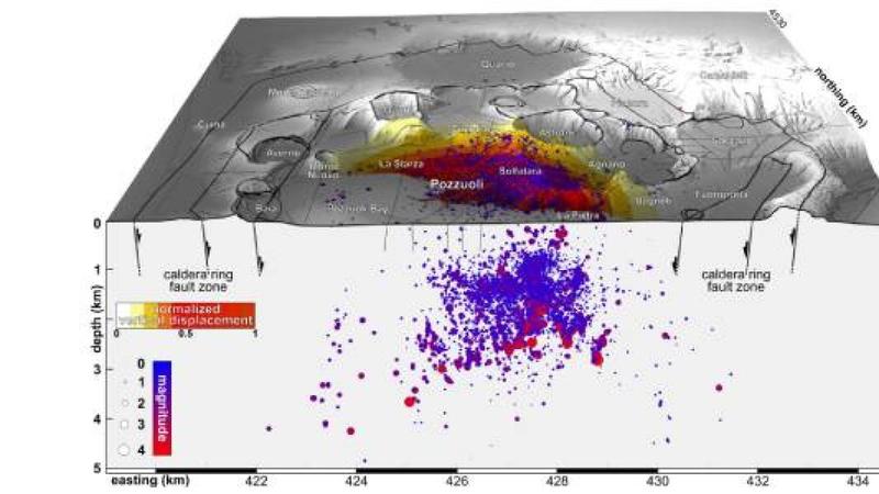 Campi Flegrei, le scosse piÃ¹ potenti di sempre: eccoÂ cosa potrebbe accadere