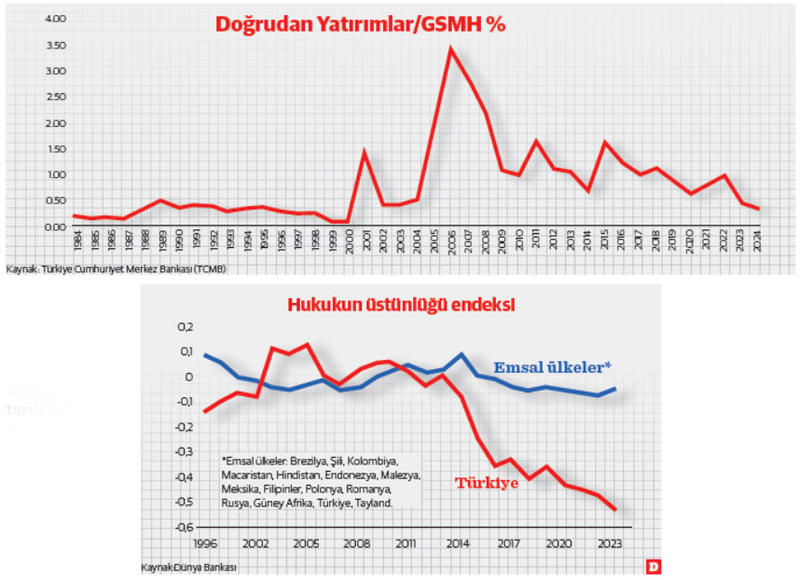 Babiş…