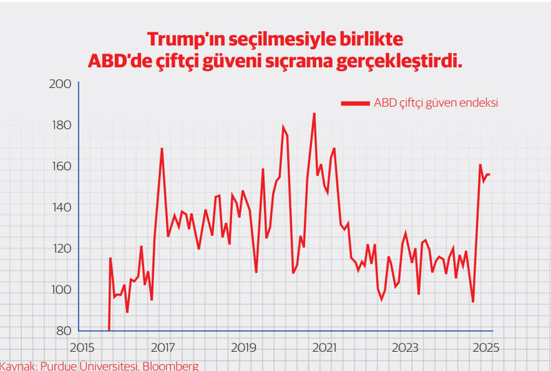 Bir bardak suda fırtına koparan ‘Tarife Adam’: Trump, gıda fiyatları ve Türkiye etkisi