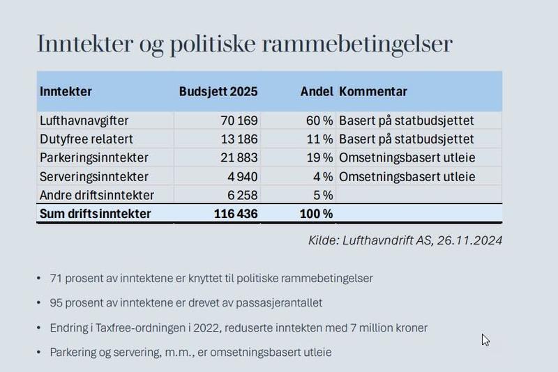 Drift av lufthavnen med kommunale midler?