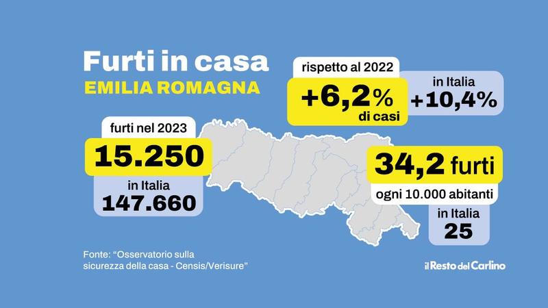 Furti in abitazione, l'Emilia-Romagna è la seconda regione più colpita d'Italia