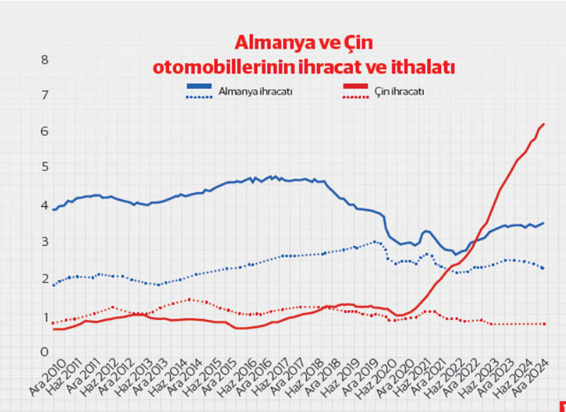 Almanya’nın Çin ile başı belada! (1)