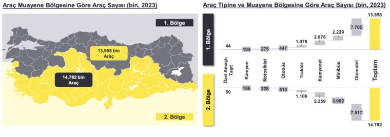 Milyarca liralık araç muayenede yandaş müteahhit kapışması