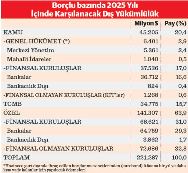 'Kur riski’ kaygısı