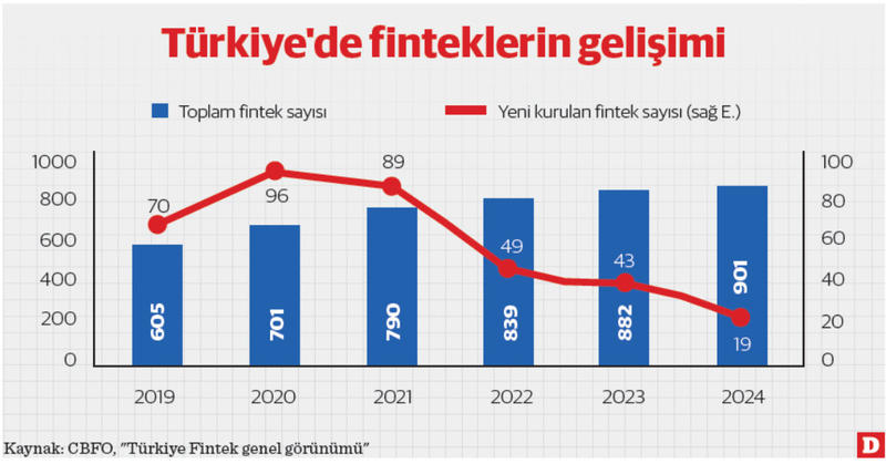  Türkiye fintek ekosistemi durum raporu