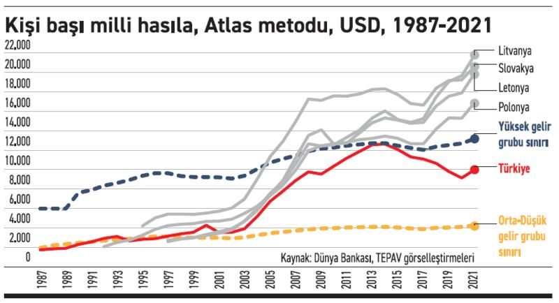 Türkiye’de hukuk daha da dip yapar mı?