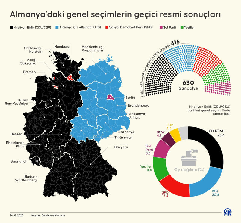 Almanya sağa çekiyor