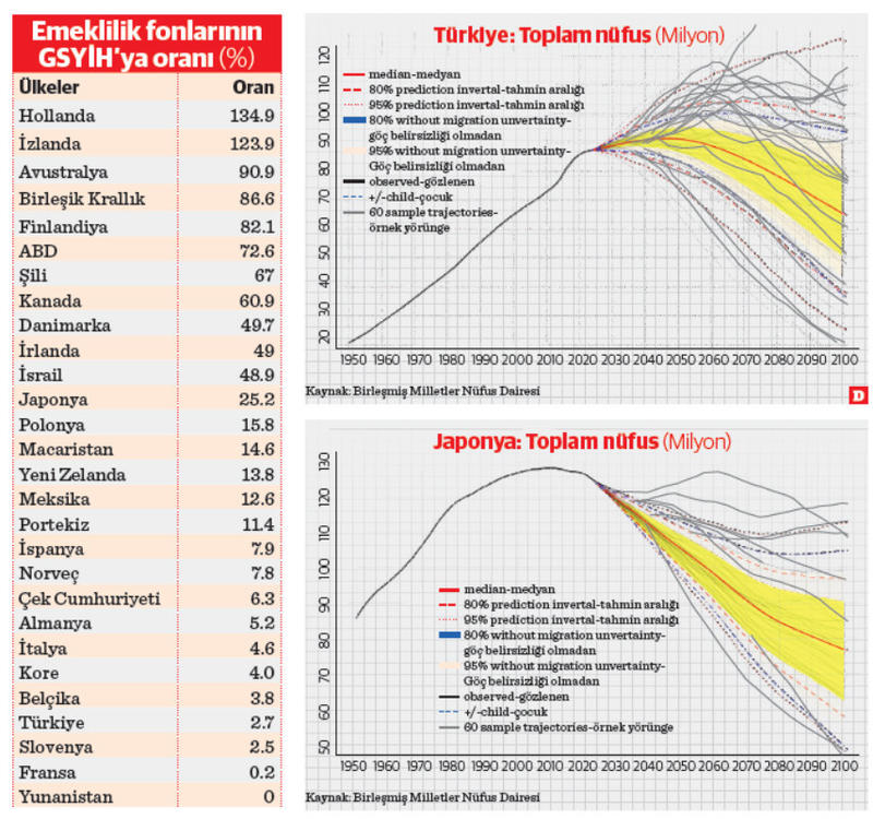 Geleceğiniz sizin elinizde: Bireysel emeklilikte Target Date Funds ve Glidepath yaklaşımı