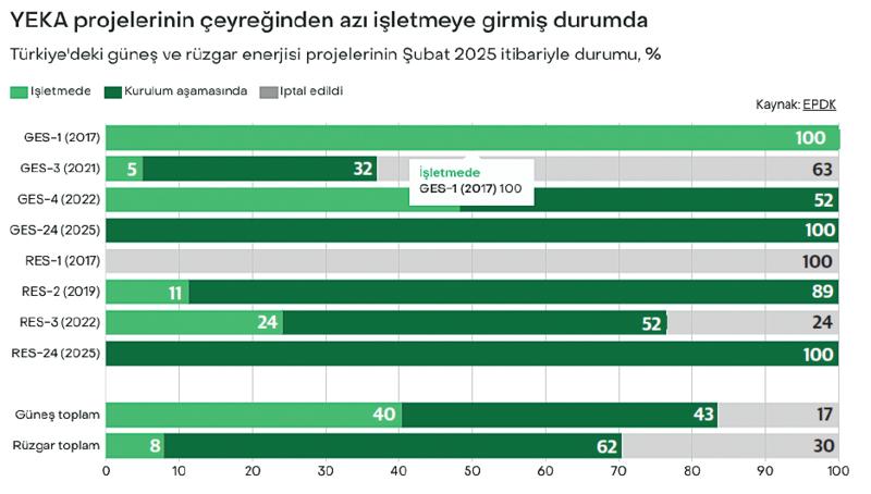 YEKA 2025: Türkiye’nin yenilenebilir enerji geleceği için kritik eşik