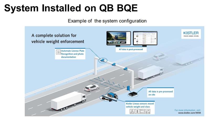 The BQE’s woes and what’s next: Albany must expand law to catch overweight trucks