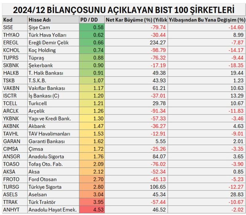 Mevduatlar, kârlar ve küresel riskler