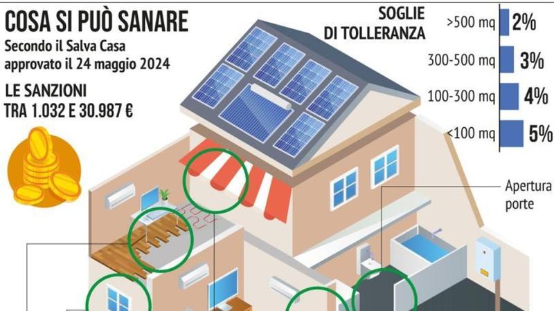 Salva Casa, perché non decolla? Moduli che mancano, Regioni e Tar: ecco gli ostacoli alle sanatorie